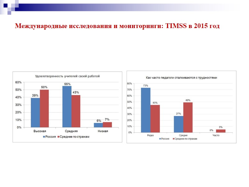 Международные исследования и мониторинги: TIMSS в 2015 год